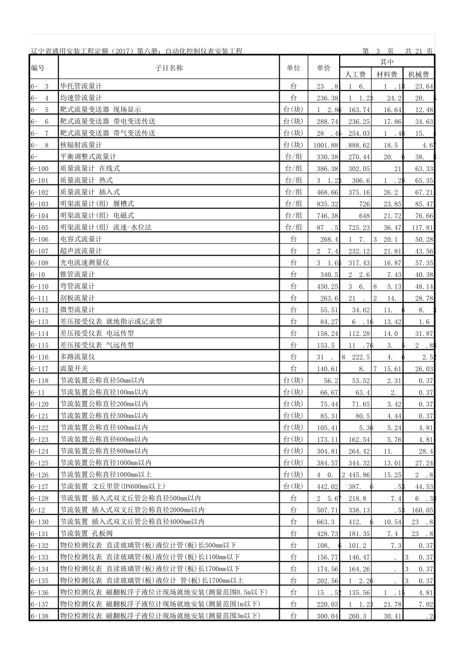 辽宁省通用安装工程定额(2017)第六册：自动化控制仪表安装工程_第3页