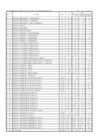 辽宁省通用安装工程定额(2017)第六册：自动化控制仪表安装工程