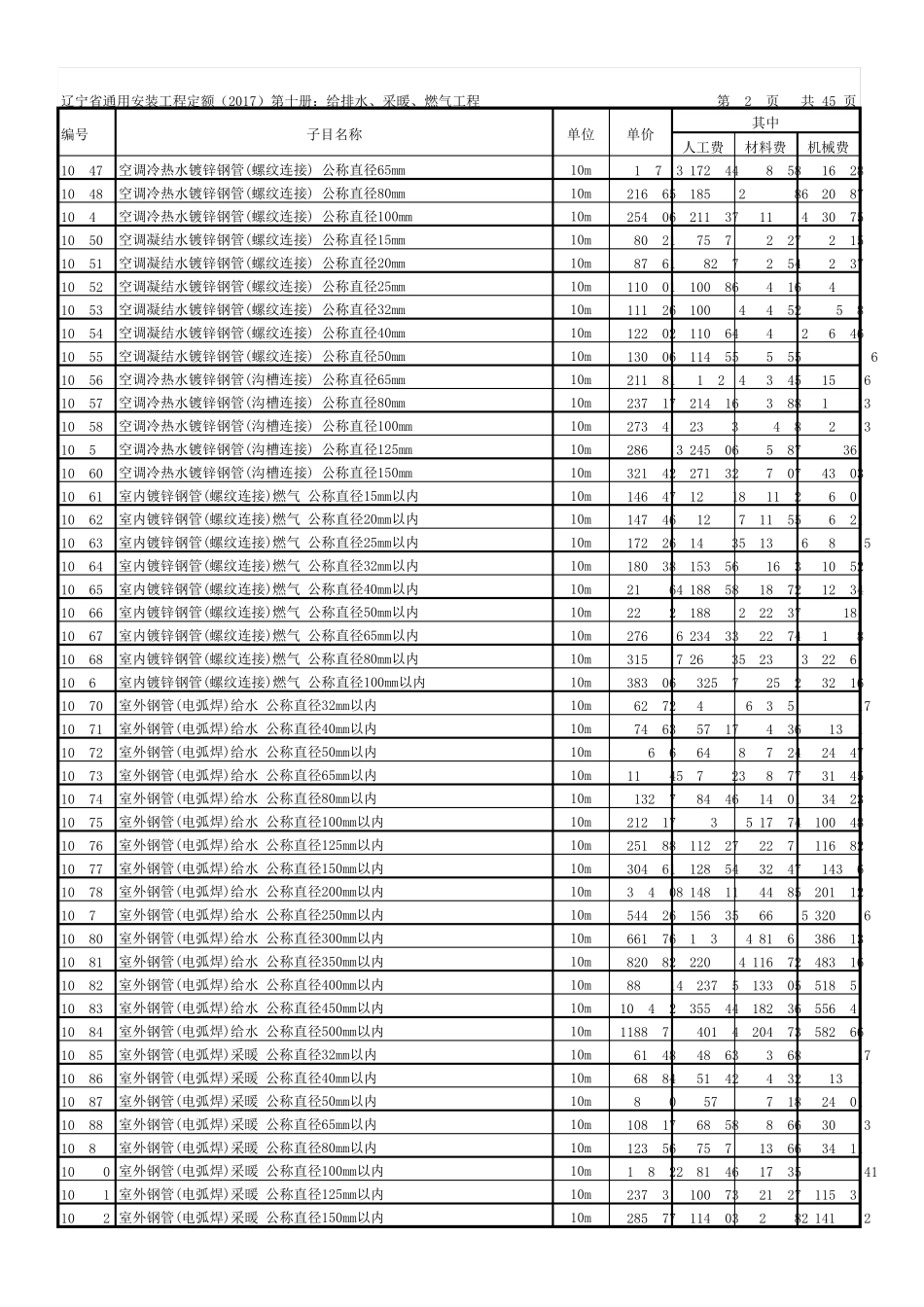 辽宁省通用安装工程定额(2017)第十册：给排水采暖燃气工程_第2页
