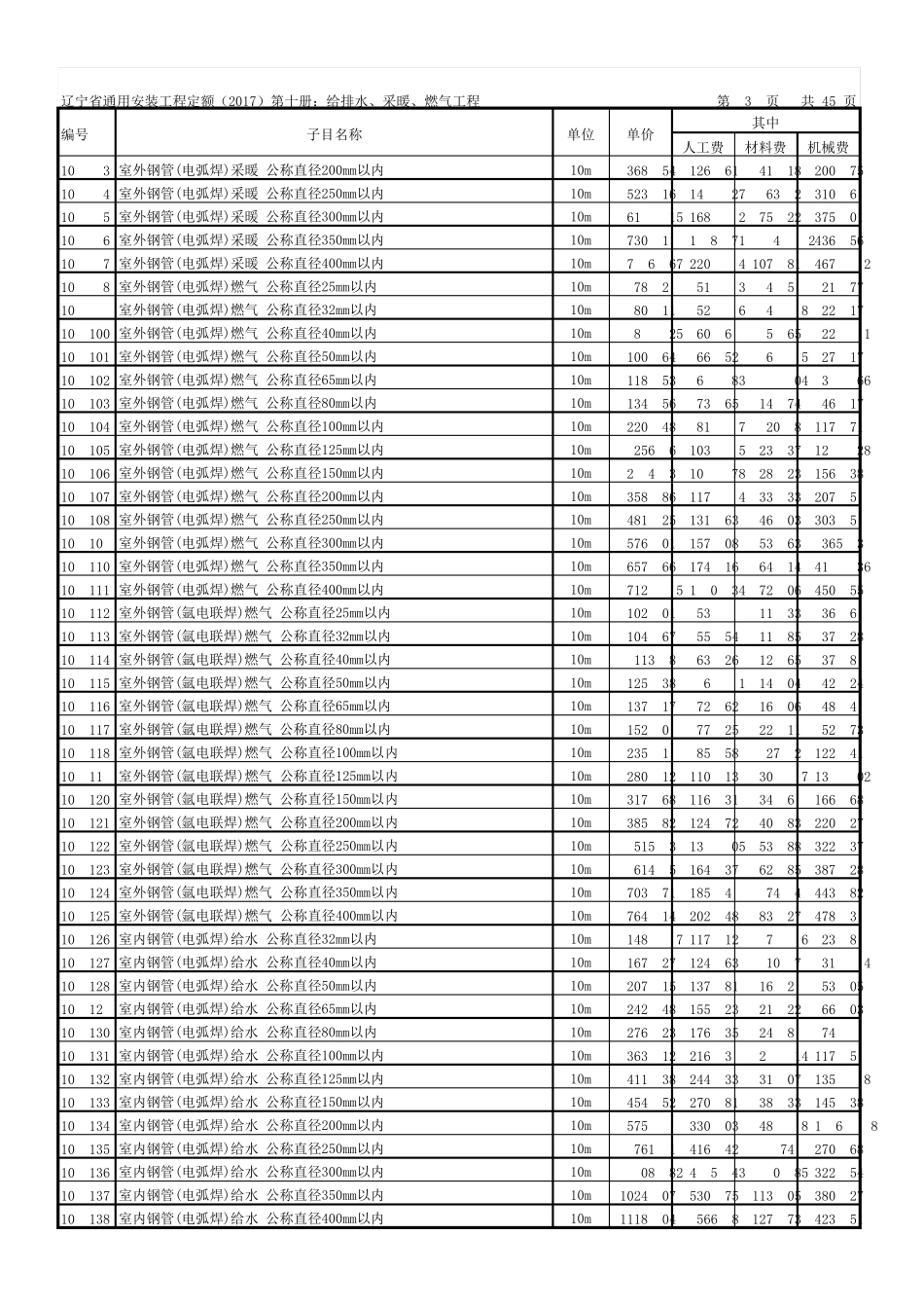 辽宁省通用安装工程定额(2017)第十册：给排水采暖燃气工程_第3页