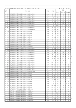 辽宁省通用安装工程定额(2017)第十册：给排水采暖燃气工程