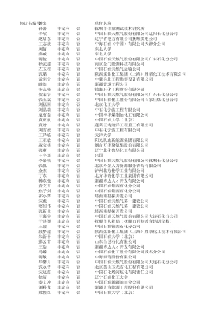 辽宁石油化工大学实验教育学院就业情况统计表