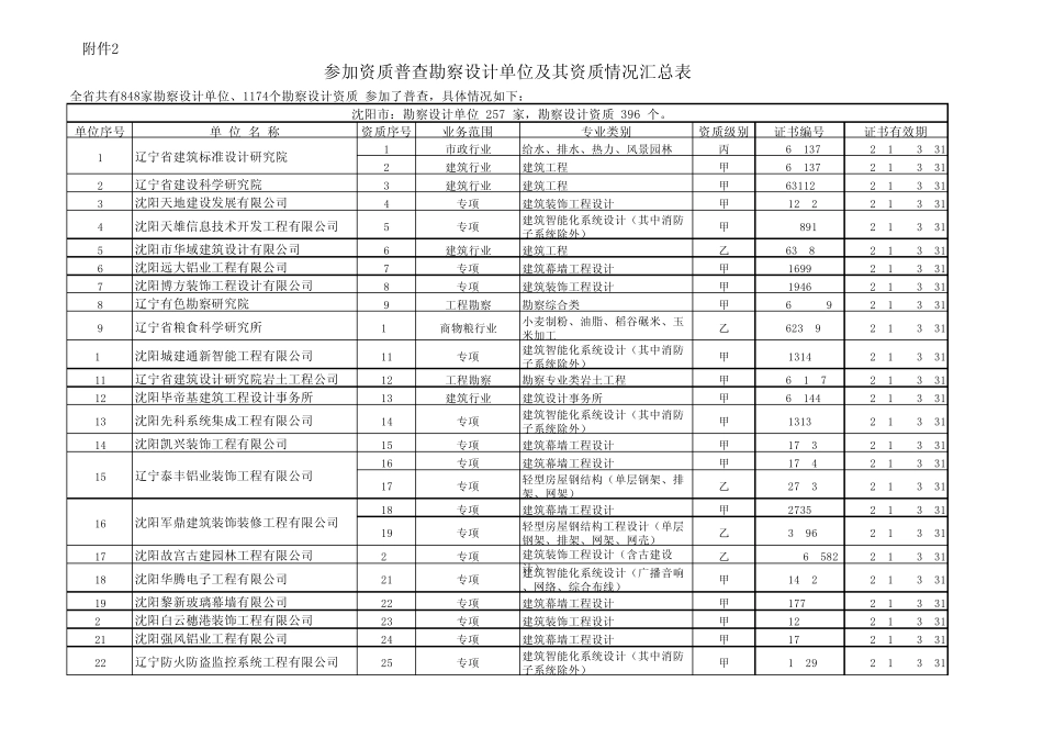 辽宁设计单位总单_第1页