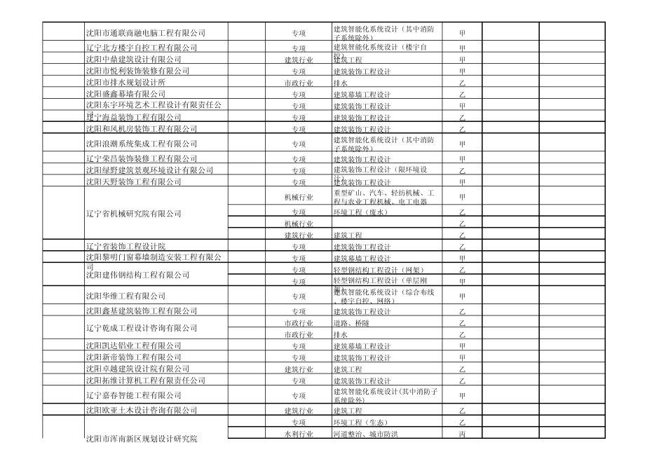辽宁设计单位总单_第2页