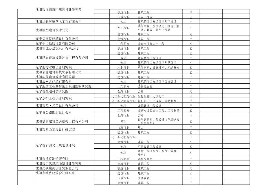 辽宁设计单位总单_第3页
