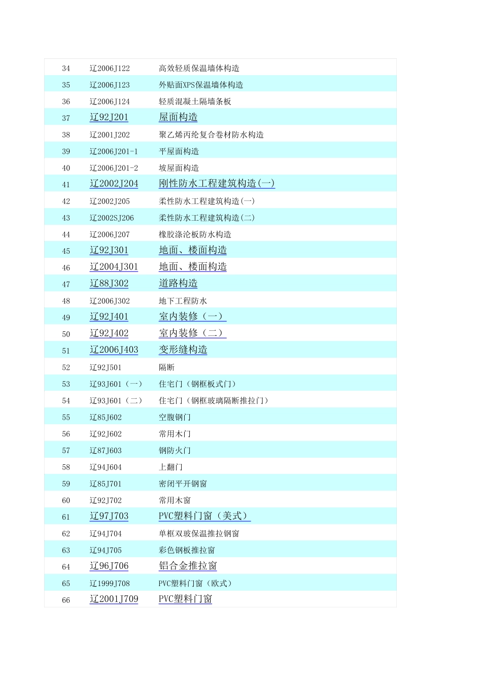 辽标图集目录_第2页