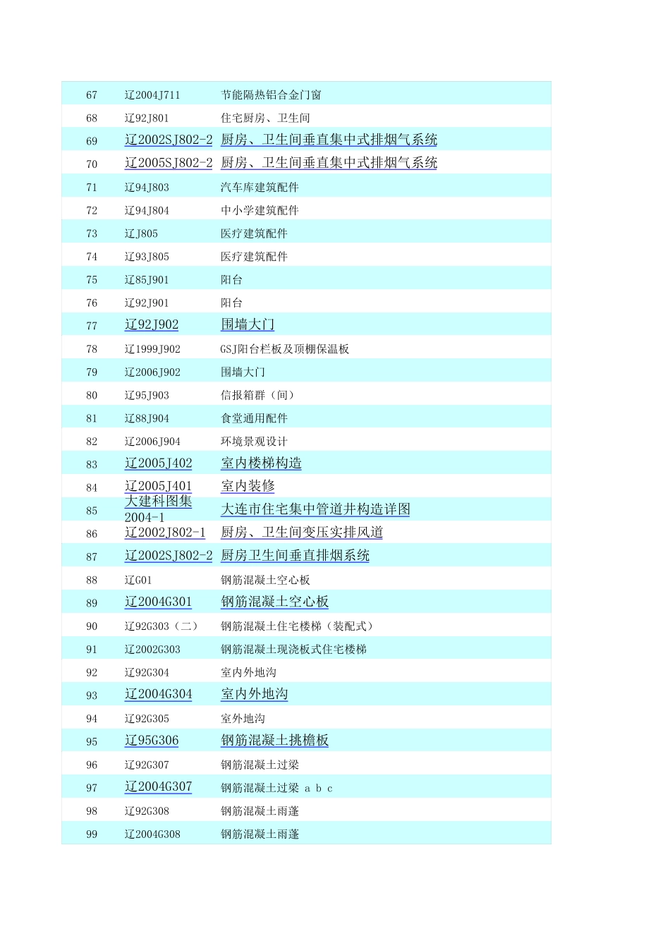 辽标图集目录_第3页