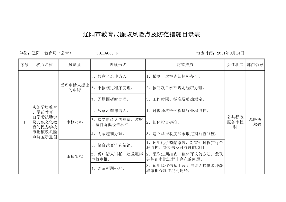 辽阳市教育局廉政风险点及防范措施目录表_第1页