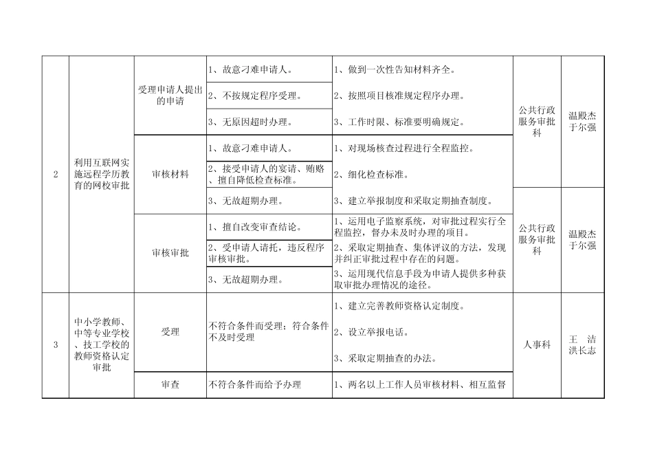 辽阳市教育局廉政风险点及防范措施目录表_第2页