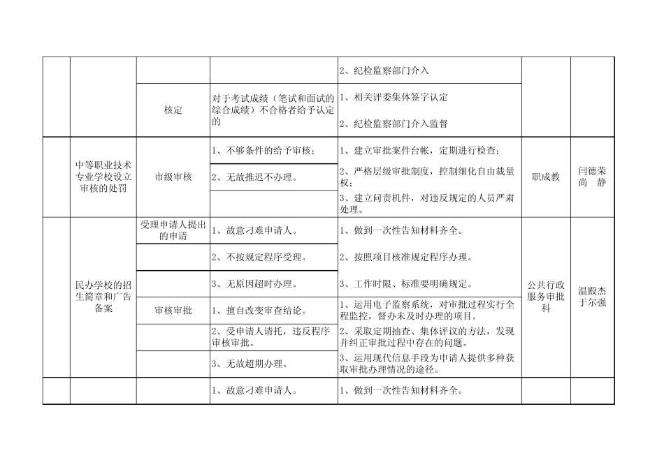 辽阳市教育局廉政风险点及防范措施目录表_第3页