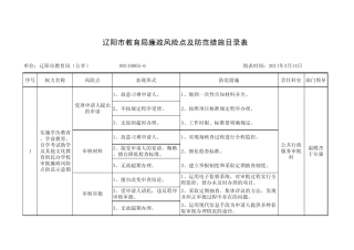 辽阳市教育局廉政风险点及防范措施目录表