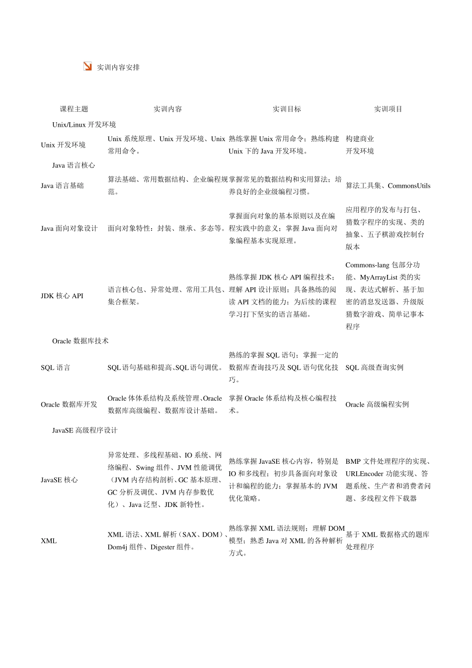 达内Java课程_第1页