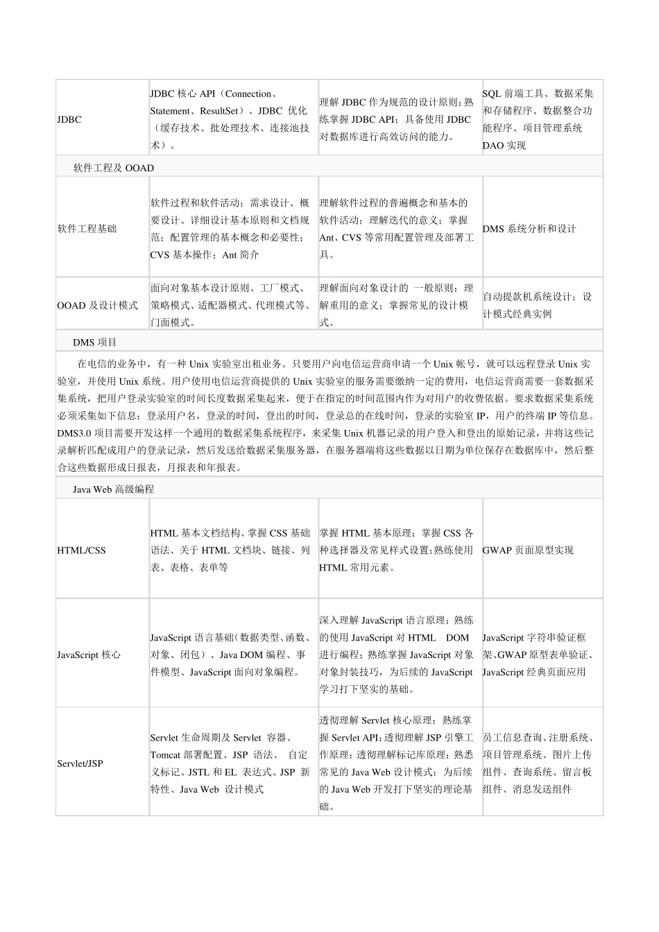 达内Java课程_第2页