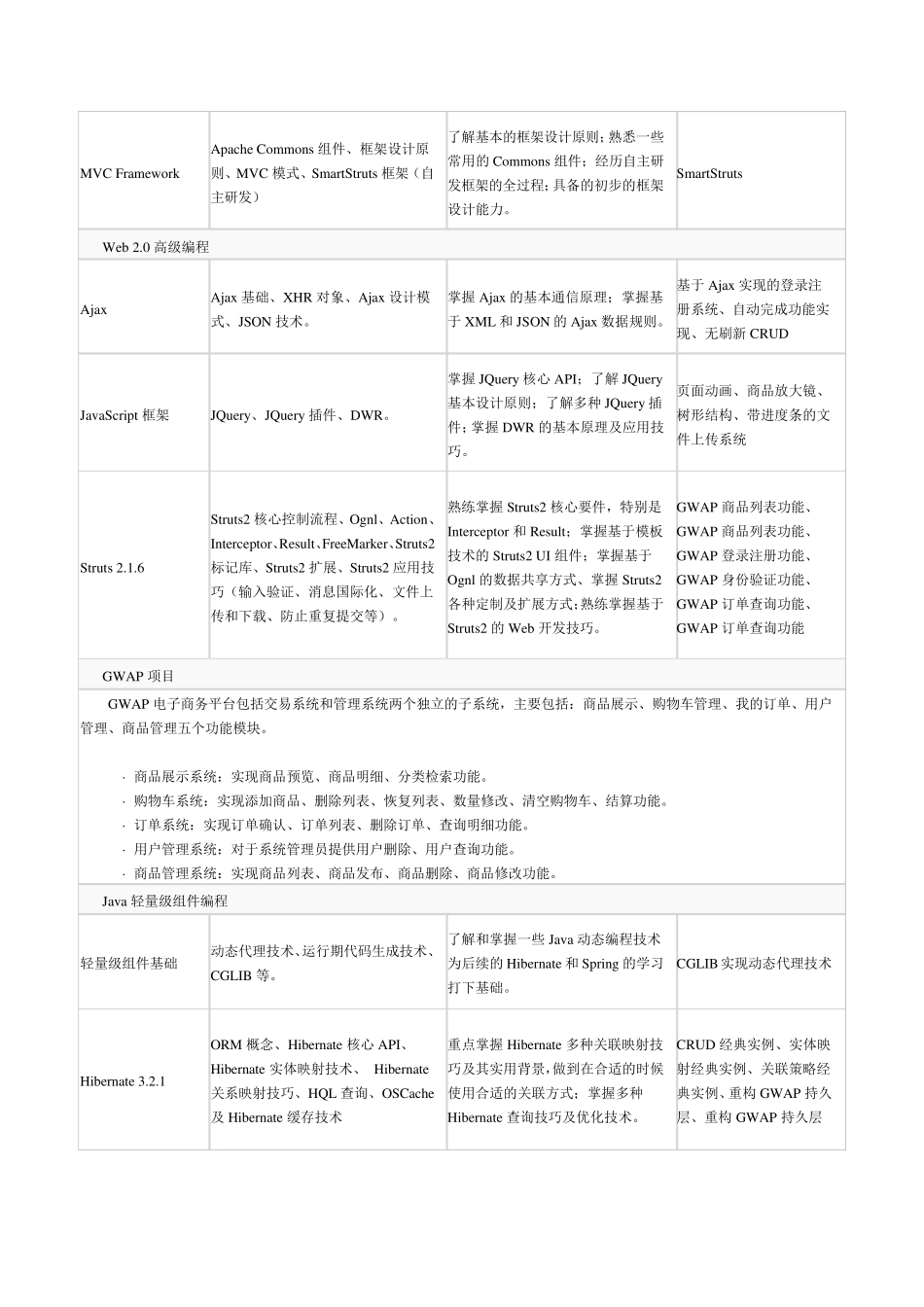 达内Java课程_第3页