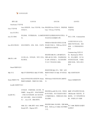 达内Java课程