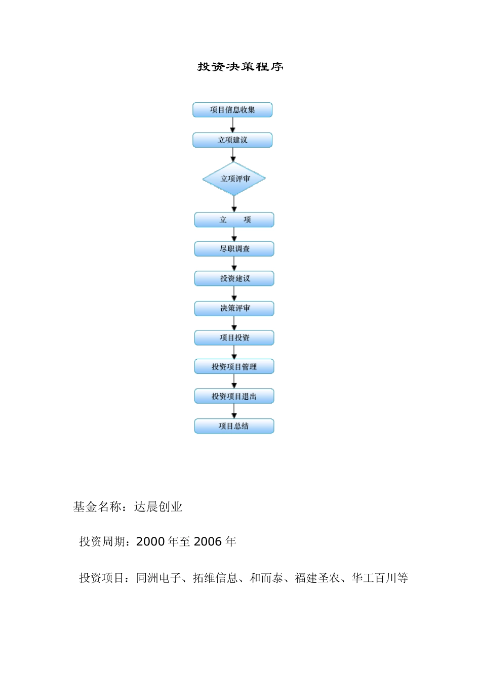 达晨创投资料_第2页