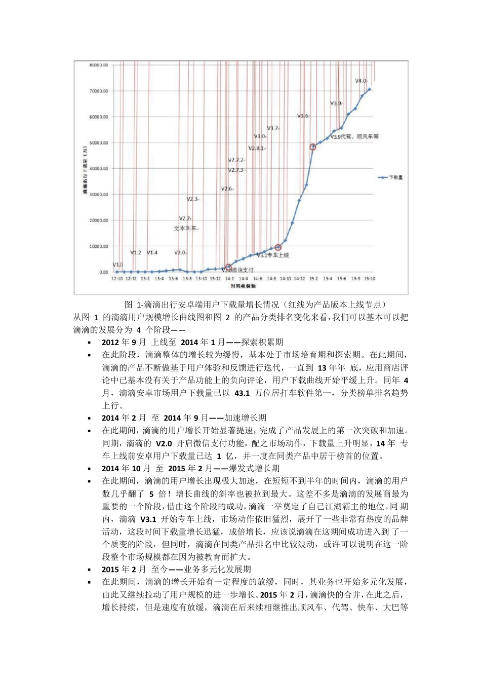 迄今为止最深度最完整的“滴滴出行”成长路径分析(上)_第2页