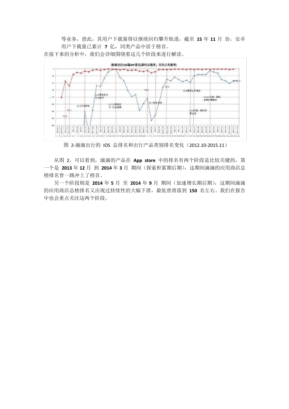 迄今为止最深度最完整的“滴滴出行”成长路径分析(上)_第3页