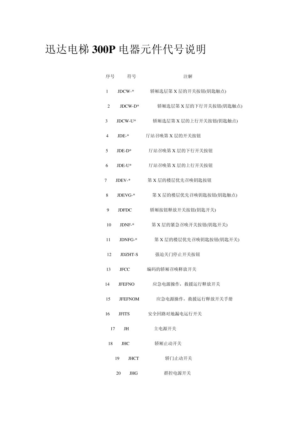 迅达电梯300P电器元件代号说明_第1页