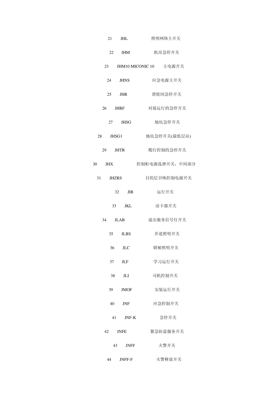 迅达电梯300P电器元件代号说明_第2页