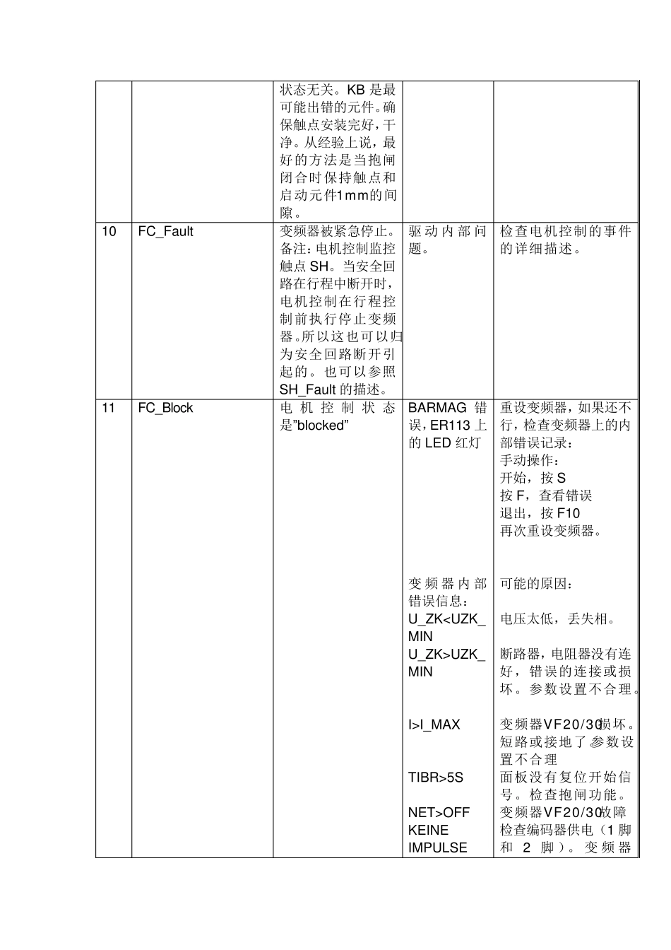 迅达电梯5400超详细故障代码中文版_第3页
