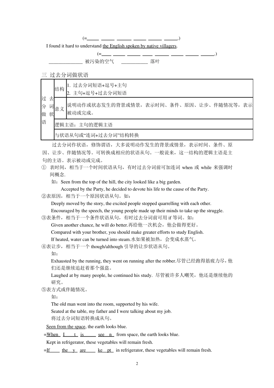 过去分词专题训练含答案_第2页