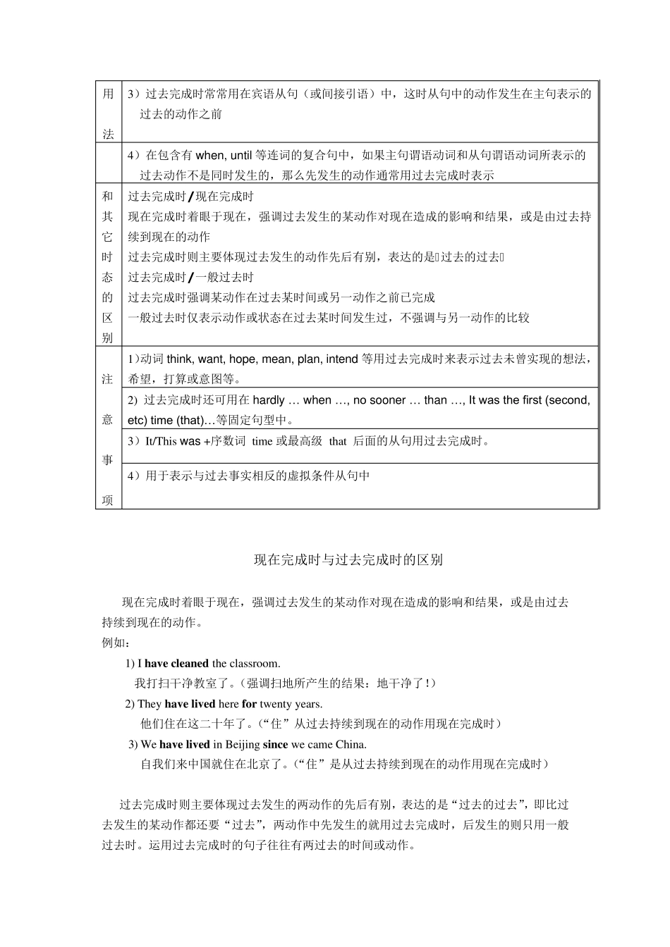 过去完成时高一语法_第3页