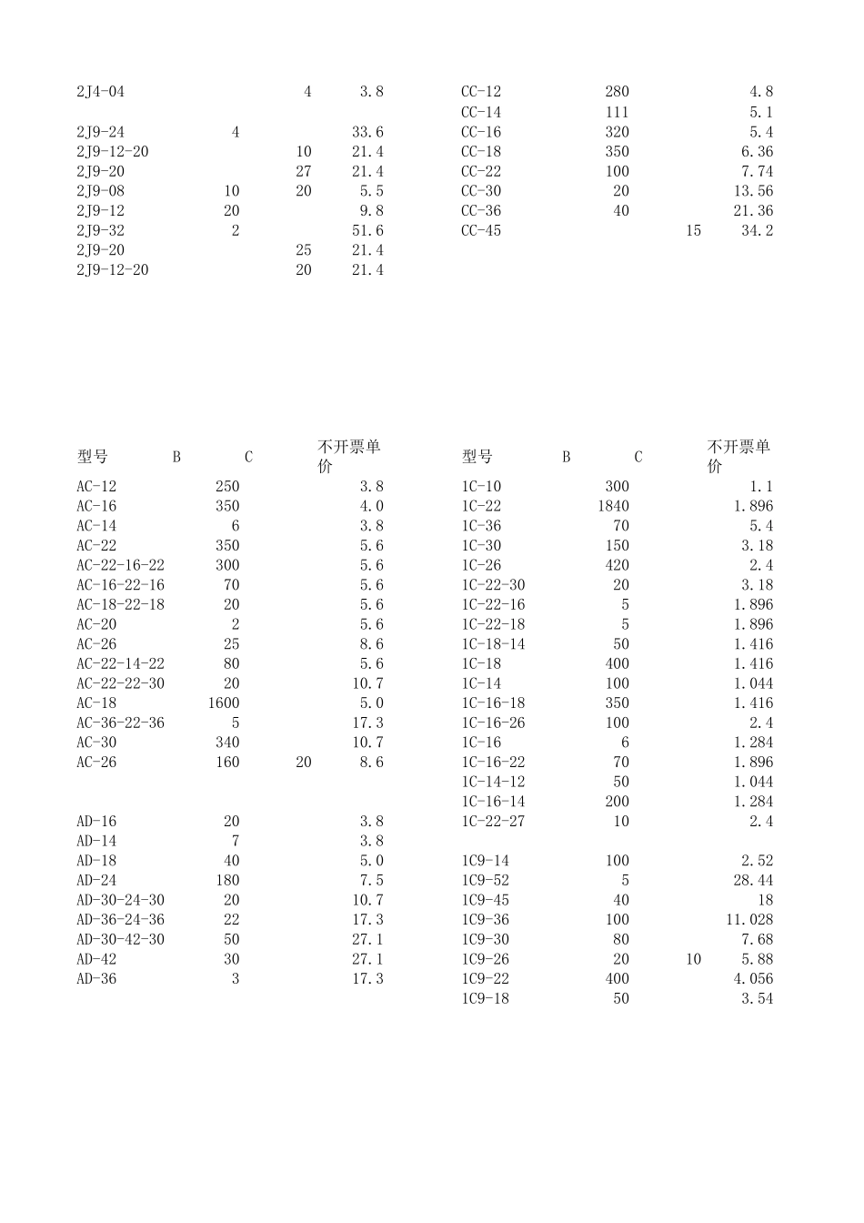 过渡接头标准(含价格)_第3页