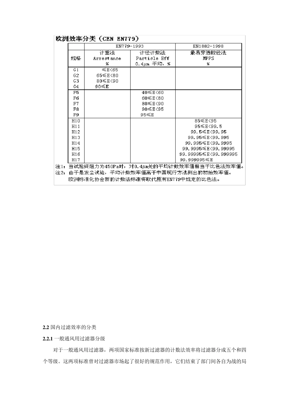 过滤效率和洁净等级_第3页