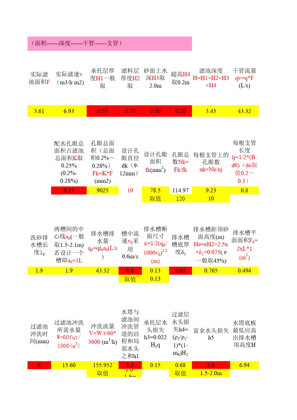 过滤池设计计算表_第3页
