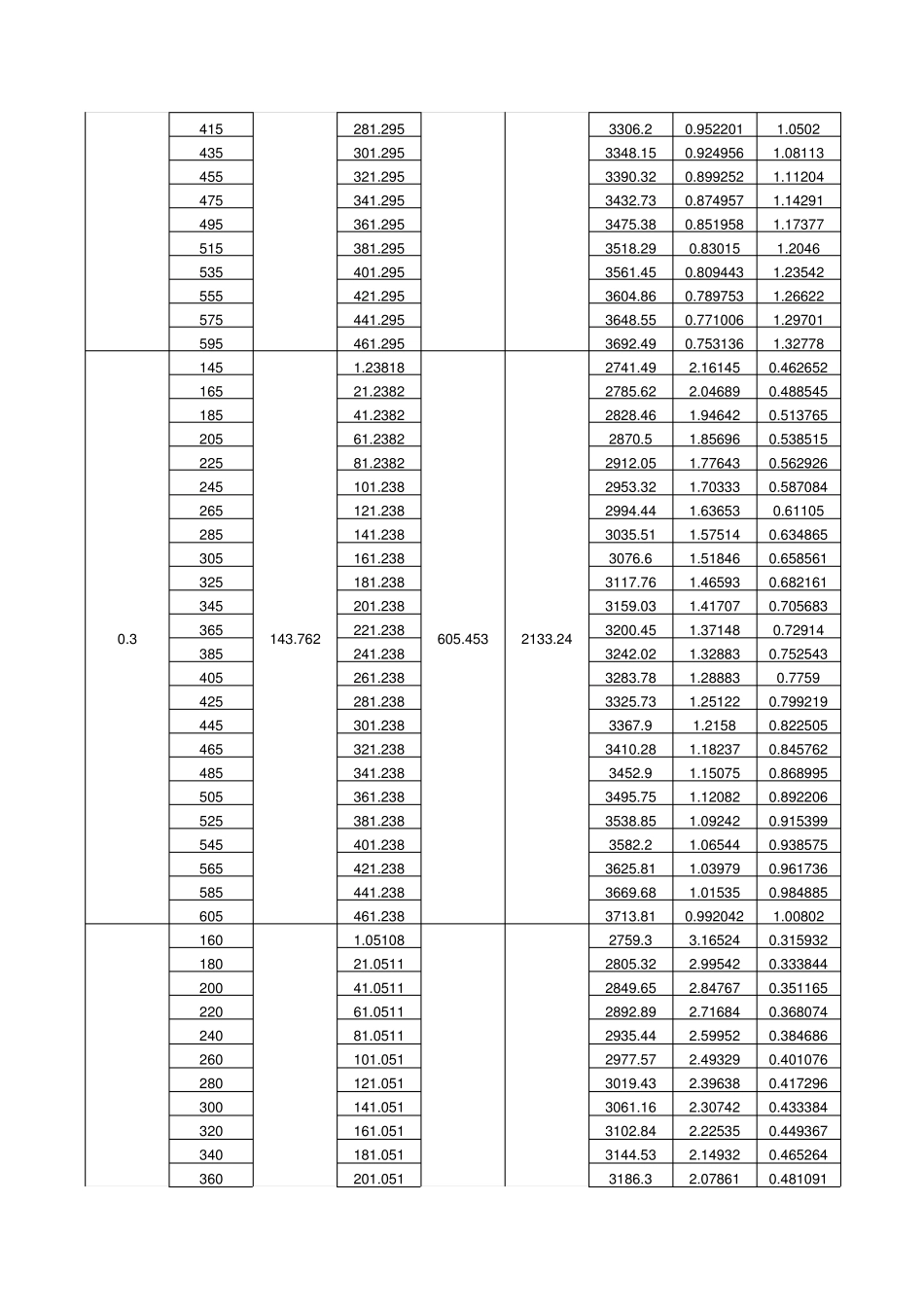 过热蒸汽参数_第2页