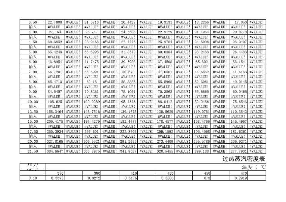 过热蒸汽密度_计算表(自动公式插值_简单方便)_第2页