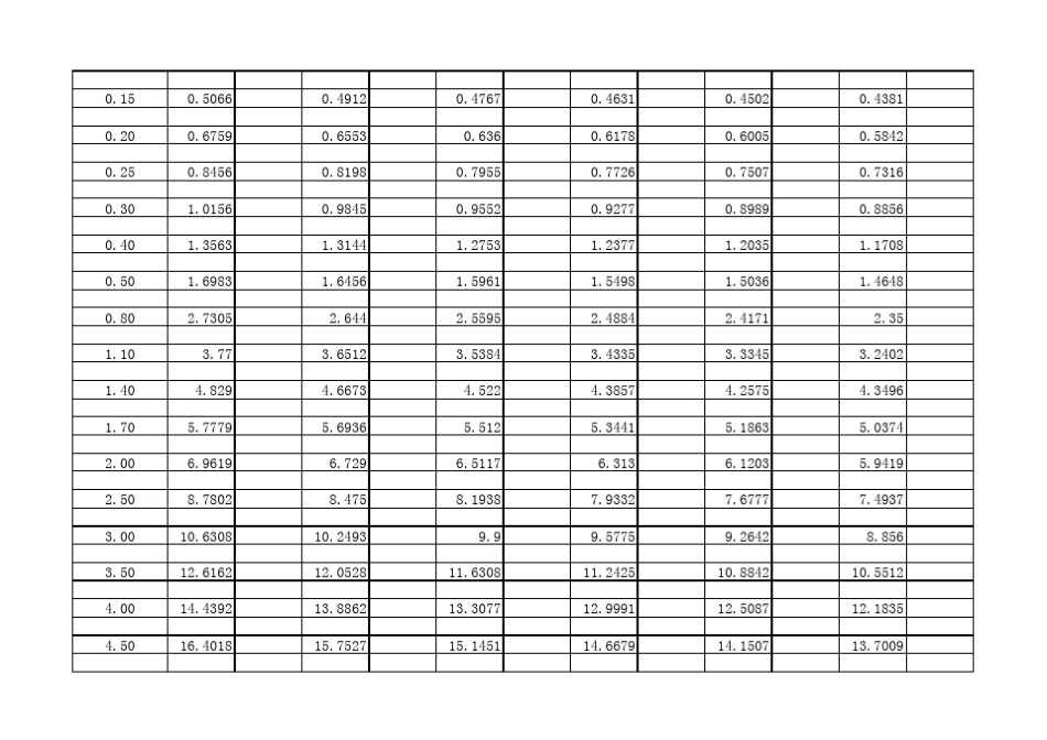 过热蒸汽密度_计算表(自动公式插值_简单方便)_第3页