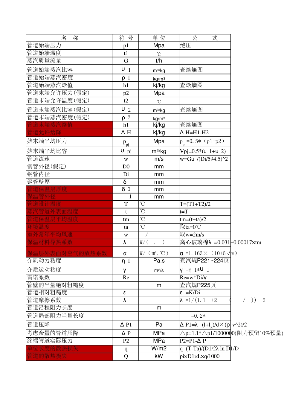 过热蒸汽管道压降温降计算_第1页