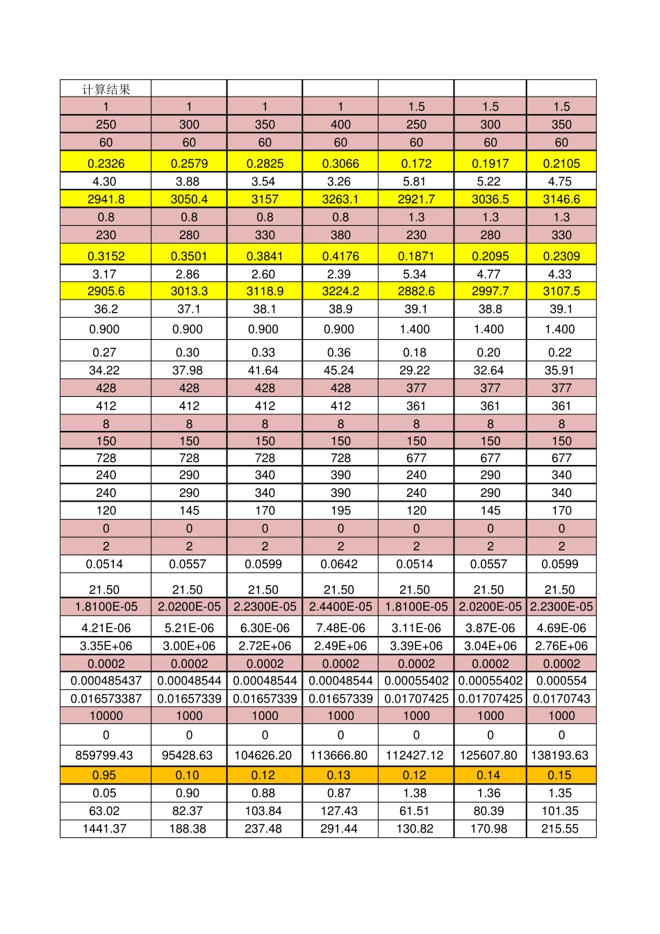 过热蒸汽管道压降温降计算_第3页