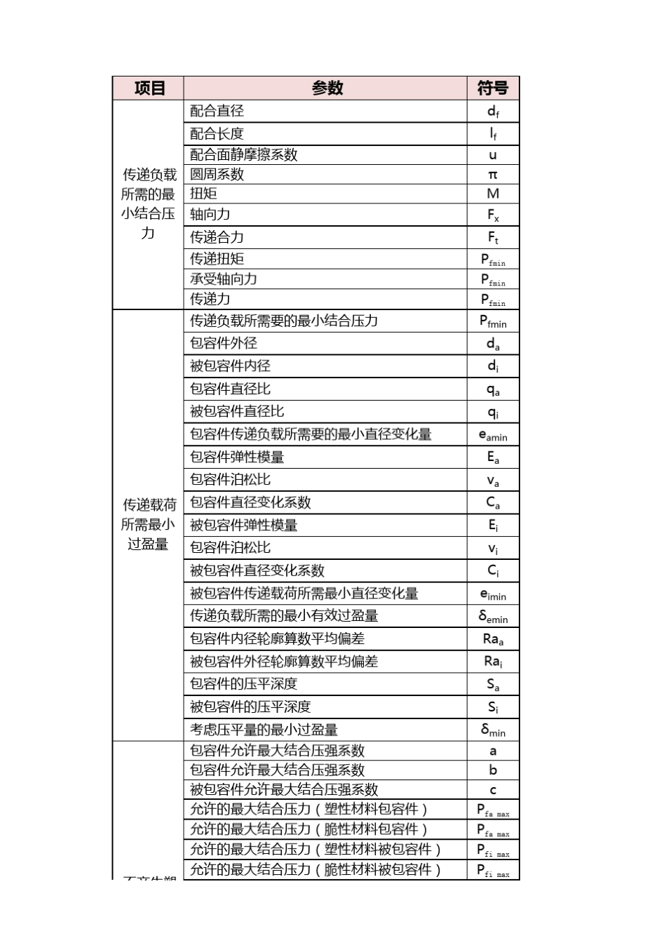 过盈量计算表格标准_第1页