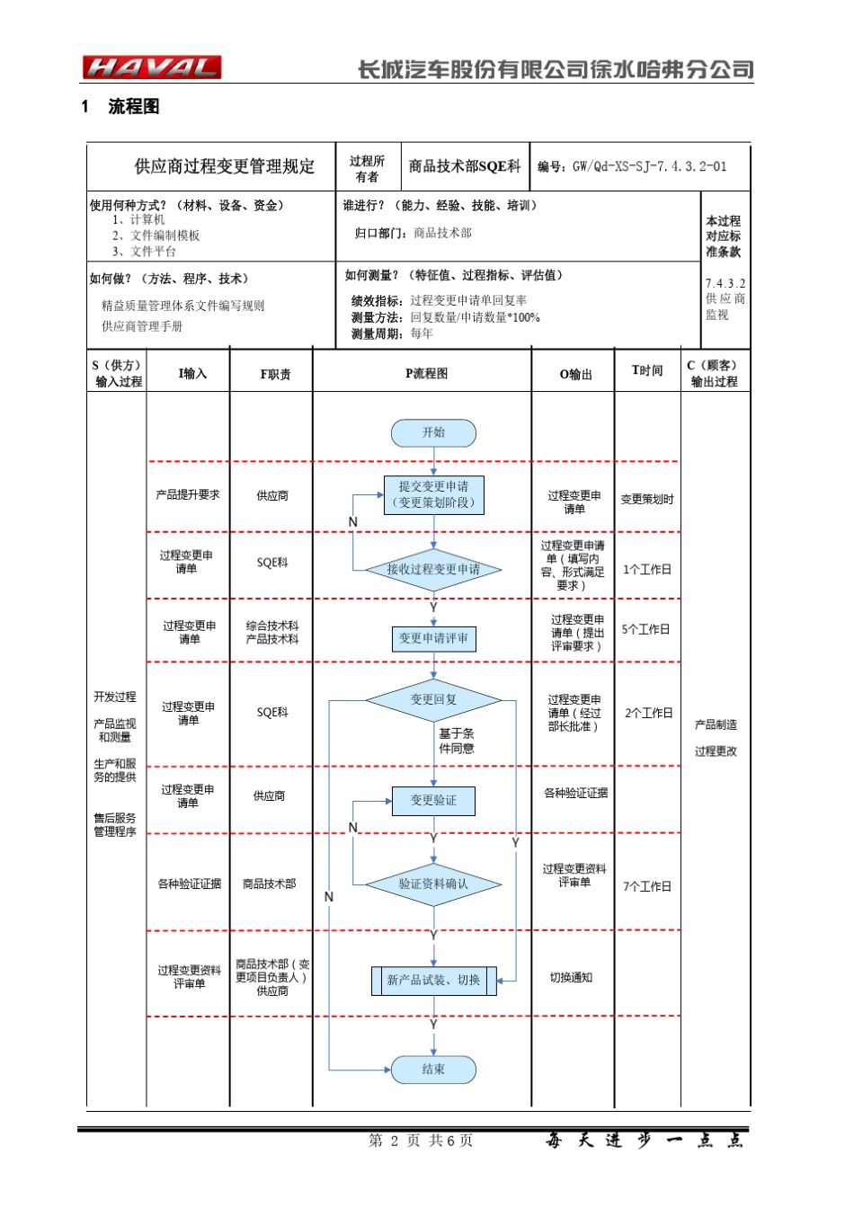 过程变更管理规定_第2页