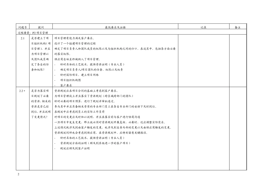 过程审核A部分审核清单依据VDA6.32010_第2页