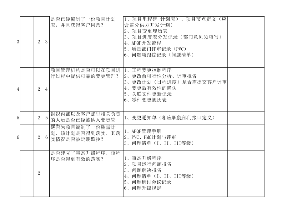 过程审核P2P4_第2页