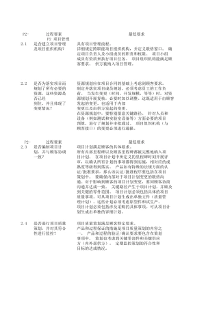 过程审核VDA6.3检查表