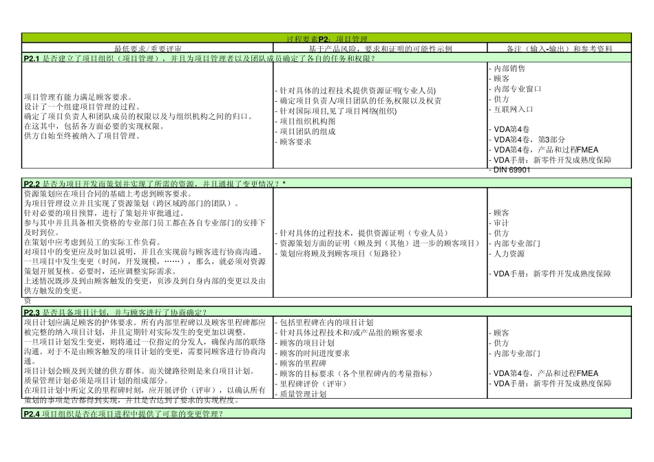 过程审核检查表63新版_第1页