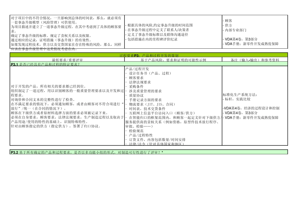 过程审核检查表63新版_第3页
