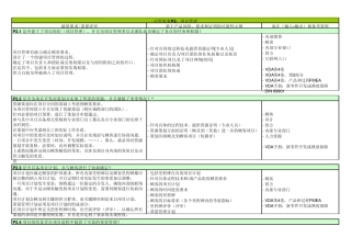 过程审核检查表63新版