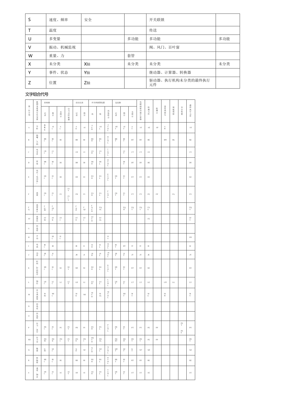 过程控制工程设计_第3页