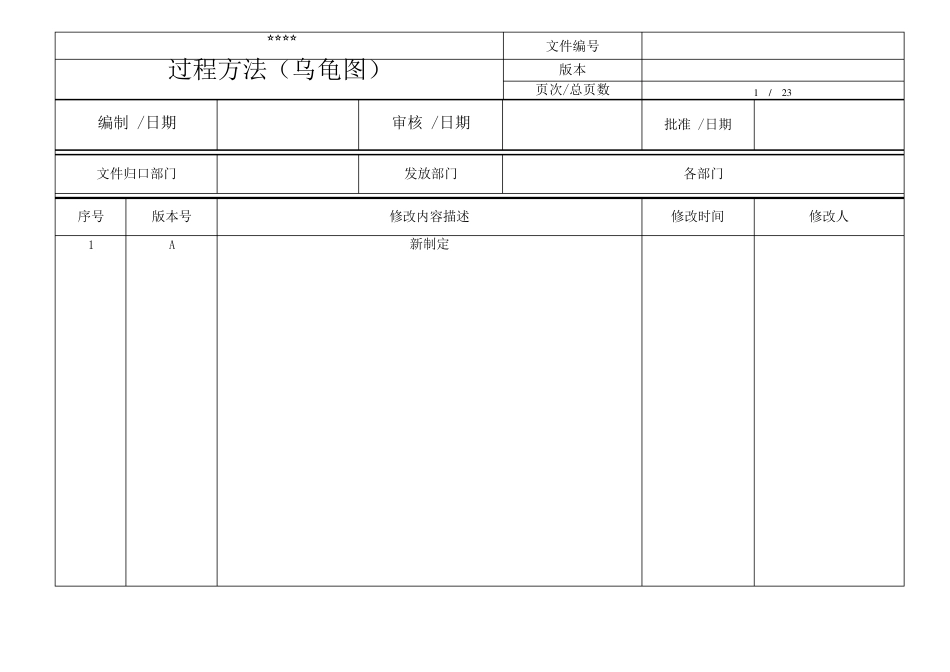 过程方法(乌龟图)_第1页