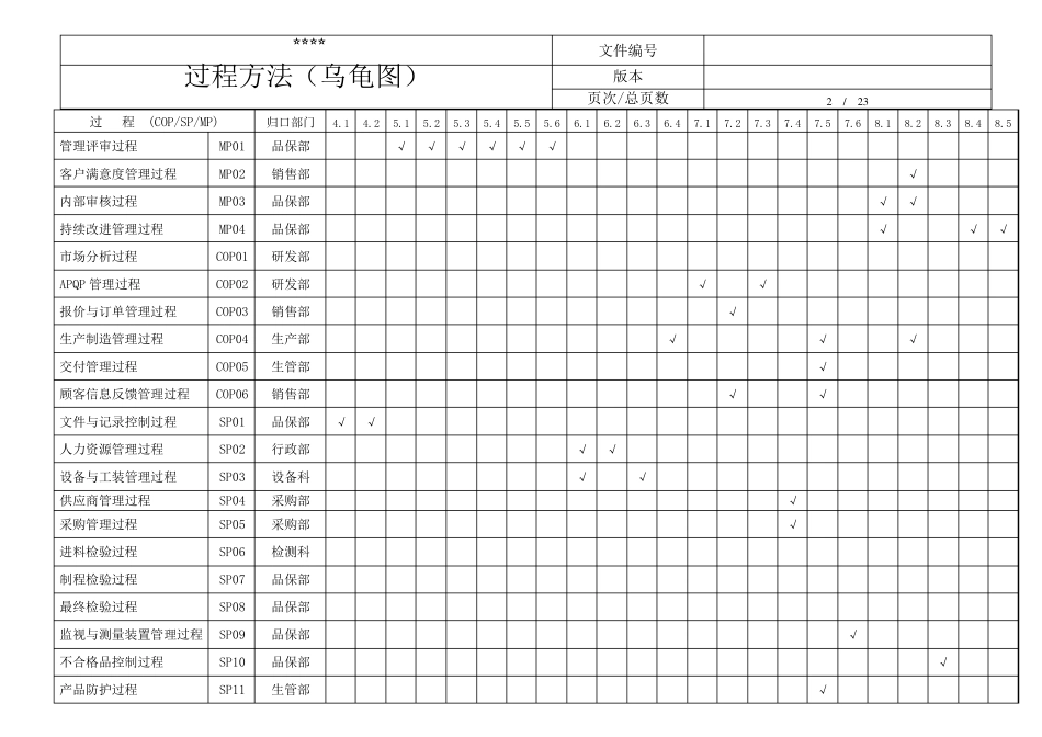 过程方法(乌龟图)_第2页