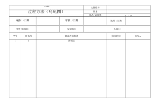 过程方法(乌龟图)