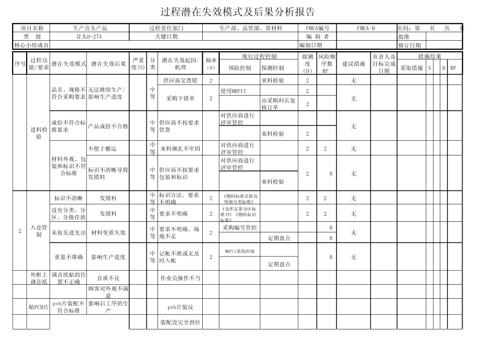 过程潜在失效模式及后果分析报告D27A_第1页