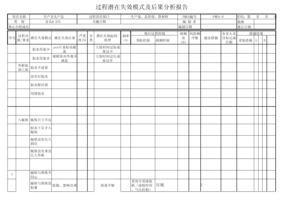 过程潜在失效模式及后果分析报告D27A_第2页