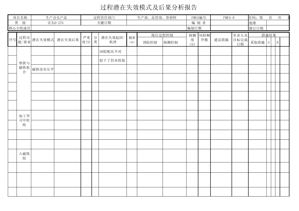 过程潜在失效模式及后果分析报告D27A_第3页